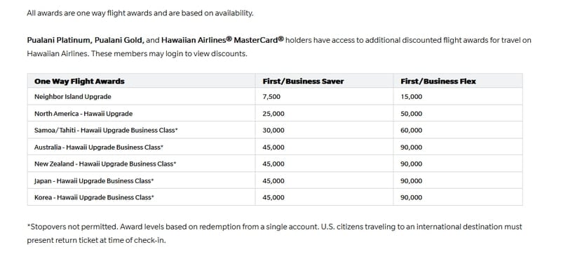 Chart showing the cost in miles of Hawaiian Airlines upgrades